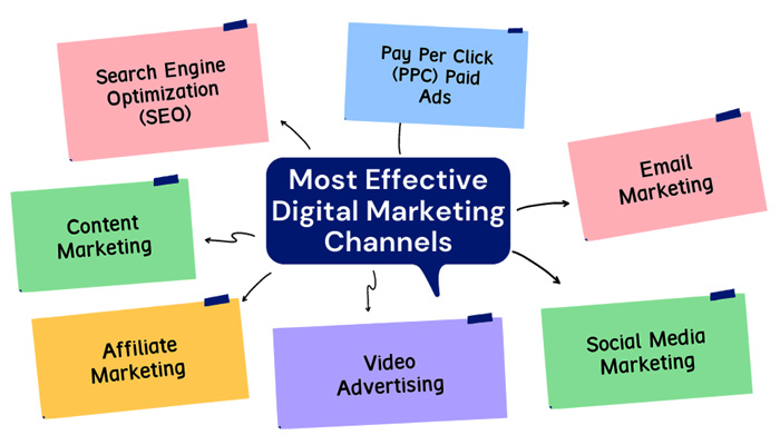 digital marketing skills