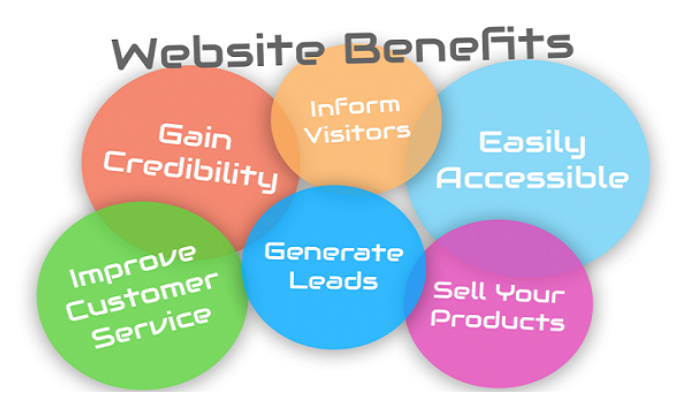 Benefits of Web Design for Your Business