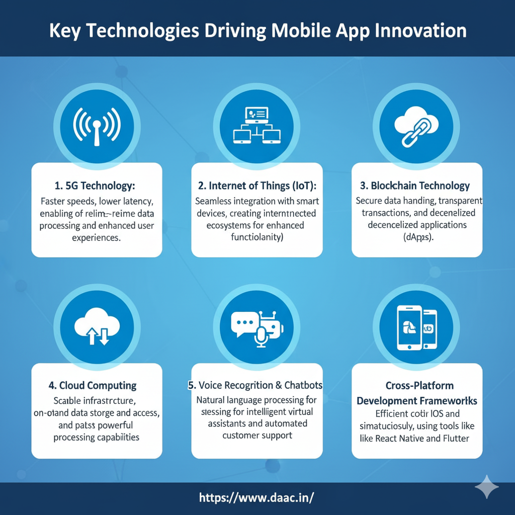 Key Technologies Driving Mobile App Innovation