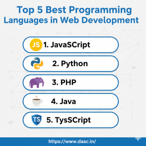 05 Best Programming Languages for Web Development in 2025