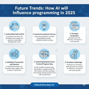 Future Trends: How AI will Influence programming in 2025