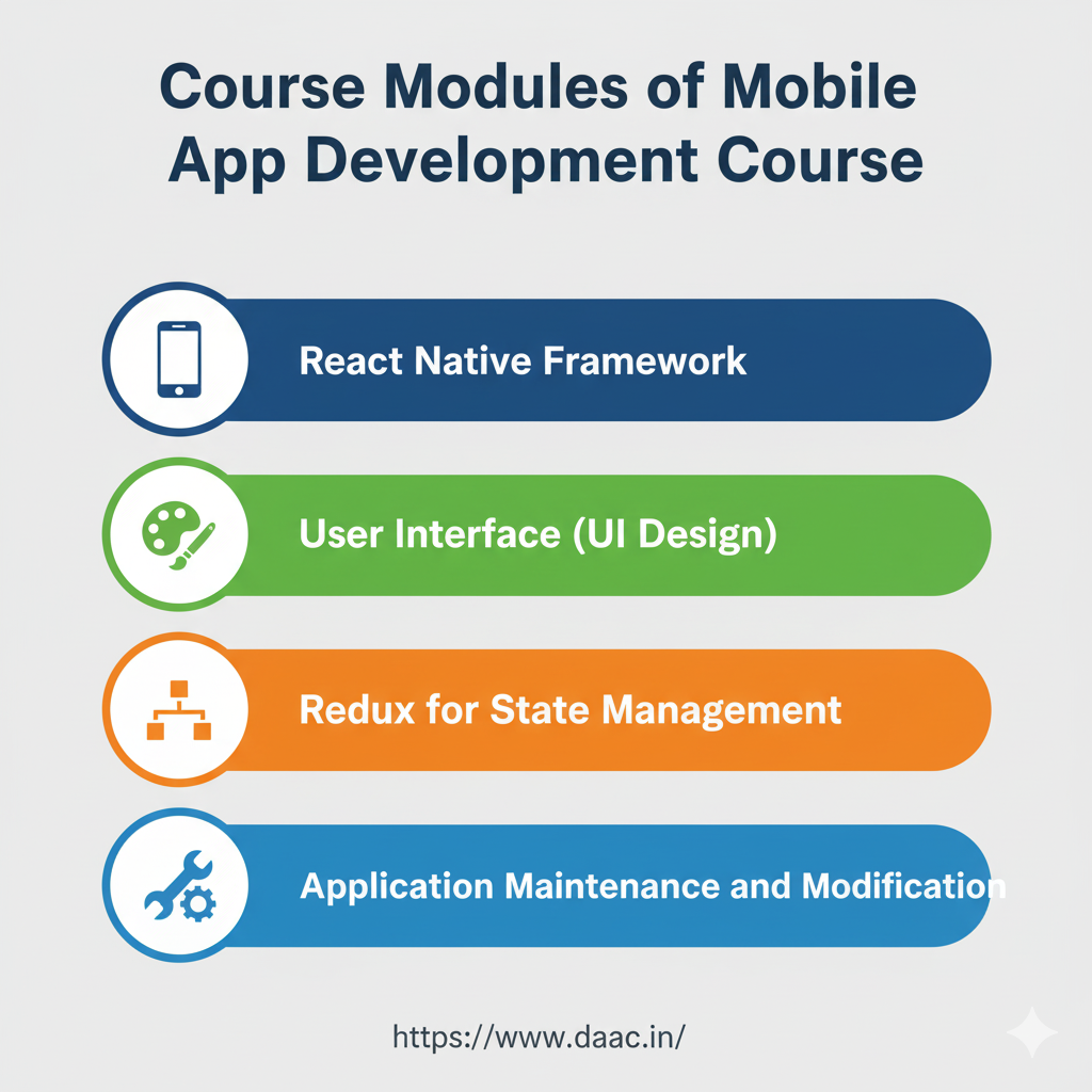 Course Modules Of Mobile APP Development Course 