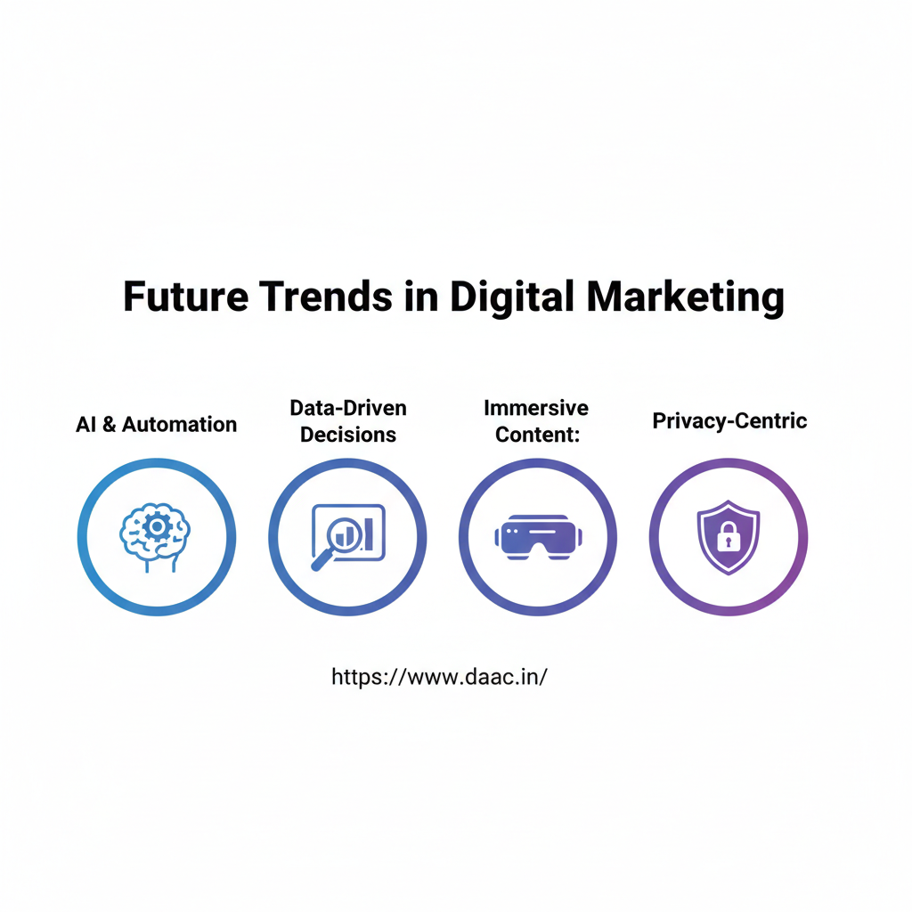 Future Trends in Digital Marketing