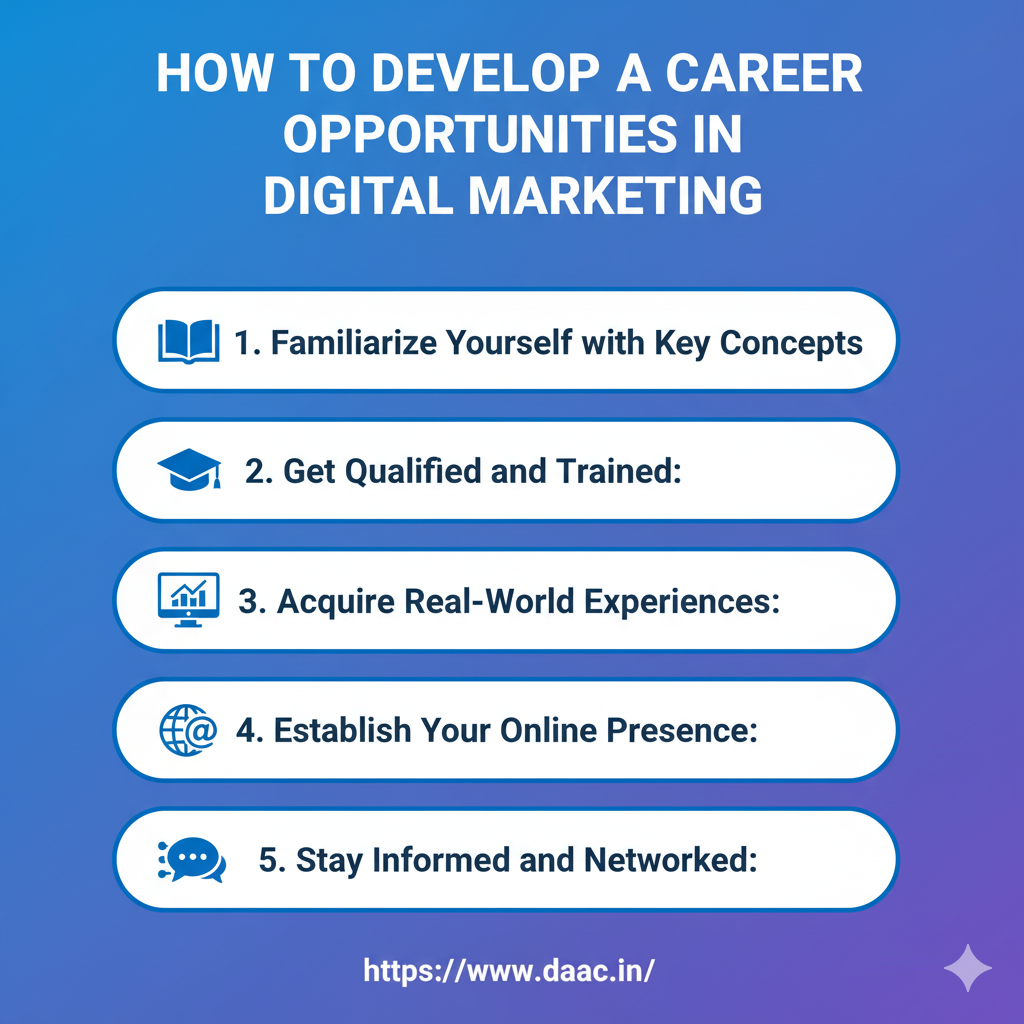 How to Develop a Career opportunities in Digital Marketing 