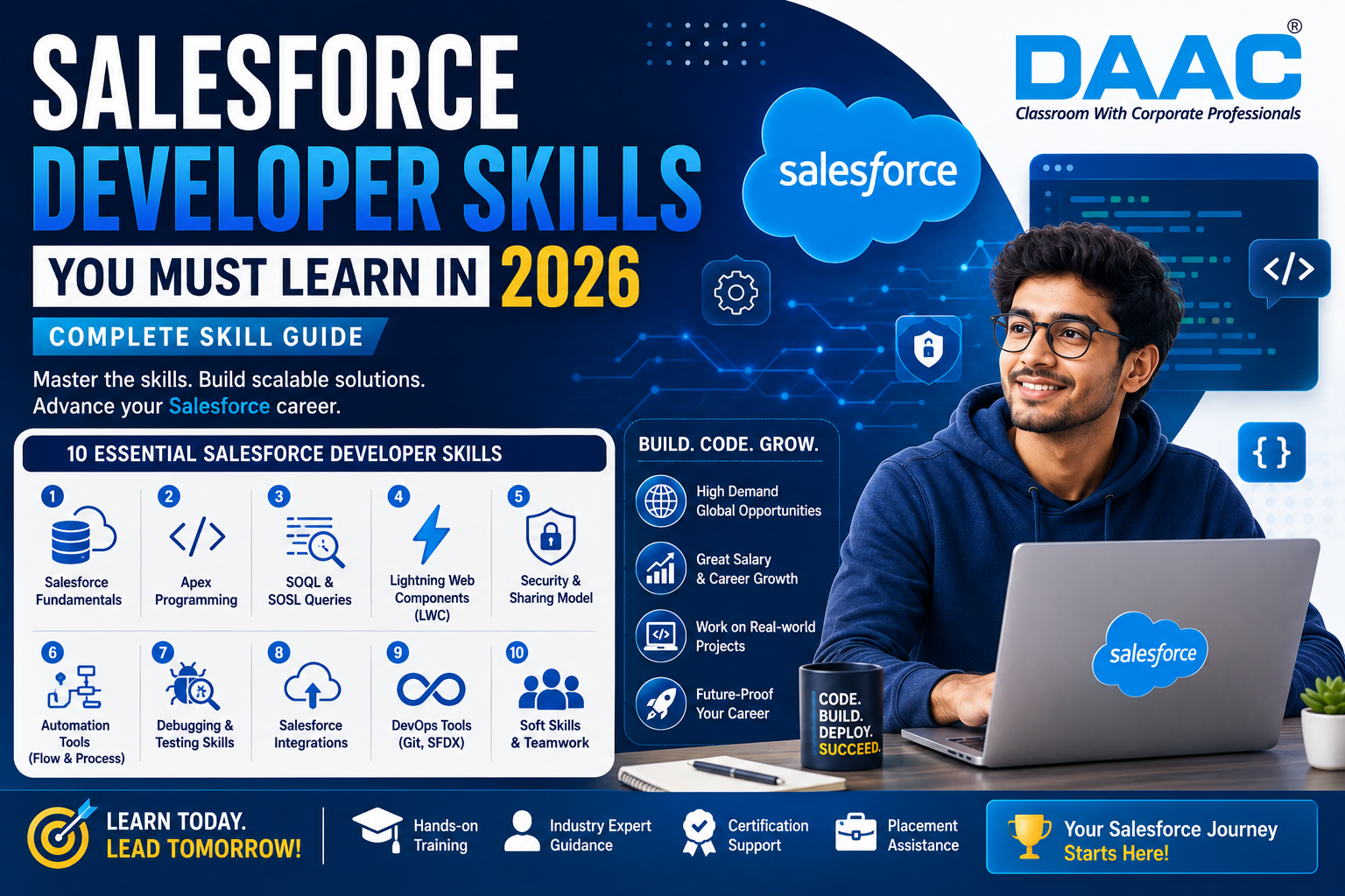 Salesforce Developer Skills to Learn in 2026