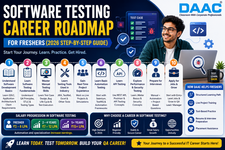 Software Testing Career Roadmap for Freshers (2026 Step-by-Step Guide)