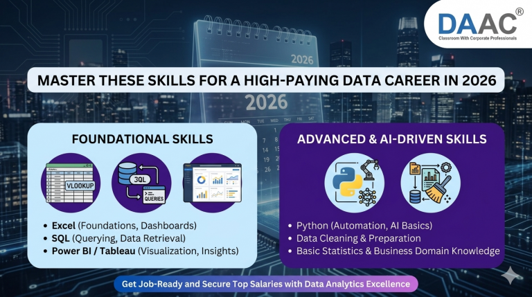 Top Data Analytics Skills You Must Learn in 2026 to Get a High-Paying Job