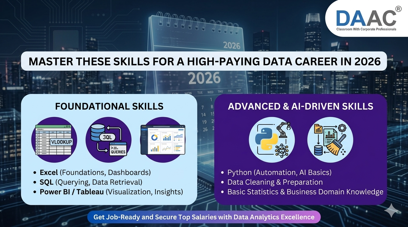Top Data Analytics Skills to Learn in 2026 for High Salary