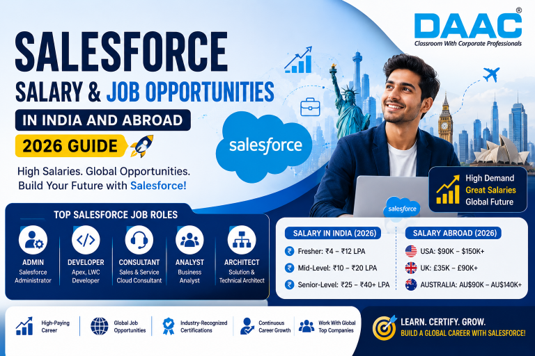 Salesforce Salary & Job Opportunities in India and Abroad (2026 Guide)