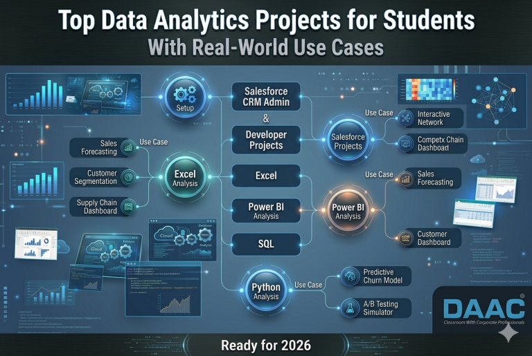 Top Data Analytics Projects for Students (With Real-World Use Cases)