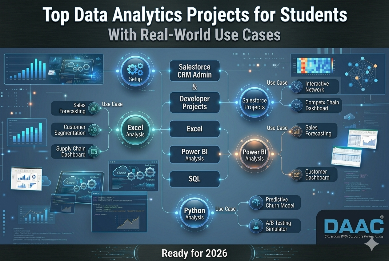 Data Analytics Projects for Students With Real World Use Cases