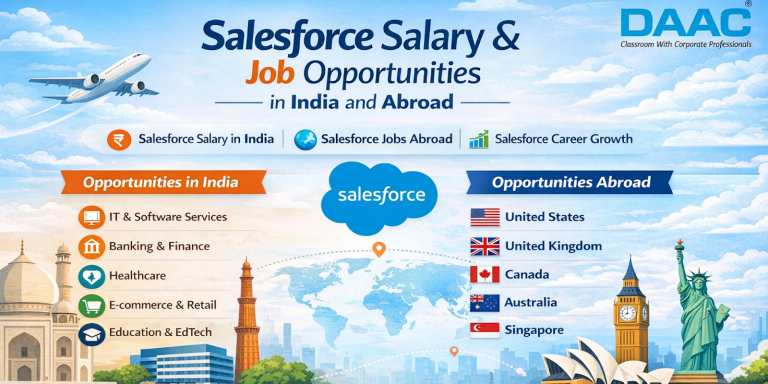 Salesforce Salary & Job Opportunities in India and Abroad (2026 Guide)
