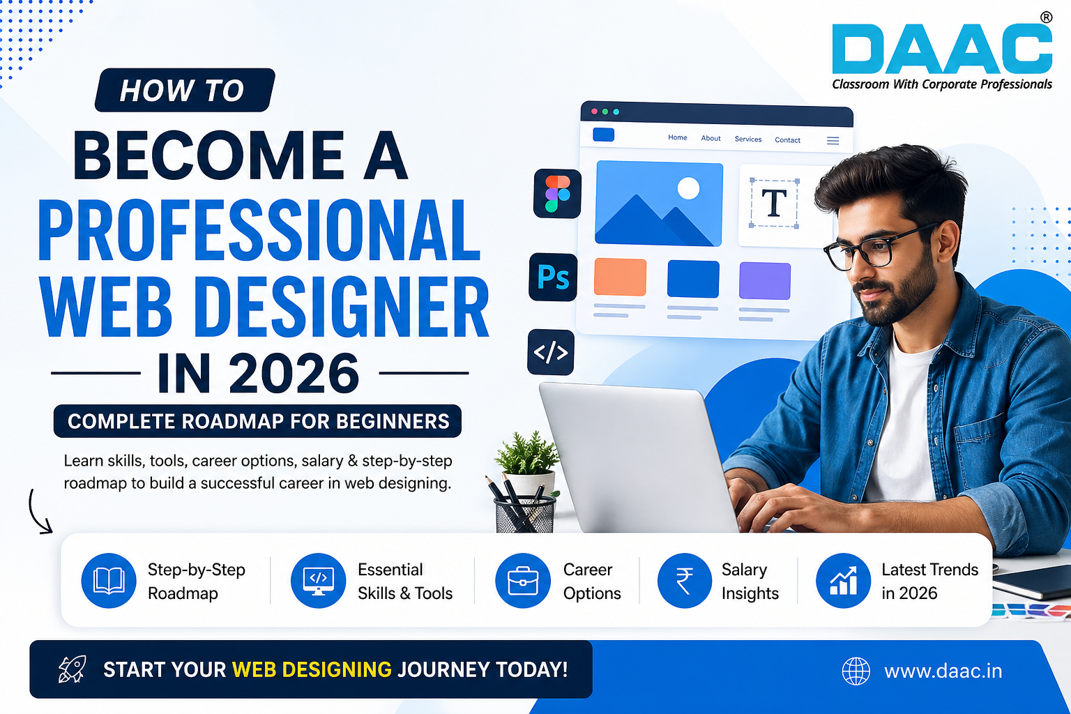 How to Become a Professional Web Designer in 2026 (Step-by-Step Guide for Beginners)
