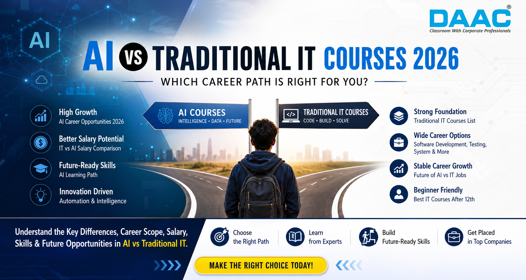 AI Course vs Traditional IT Courses – What to Choose?
