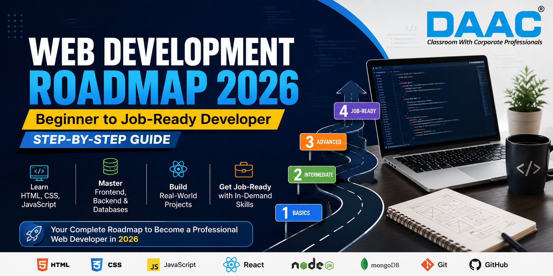 Web Development Roadmap 2026: Beginner to Job-Ready Developer Step-by-Step Guide